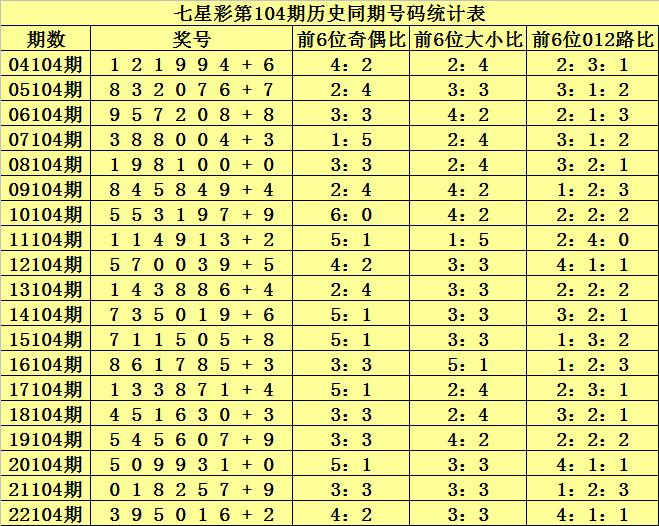 七星彩2021026期开奖结果深度解析与彩民心声
