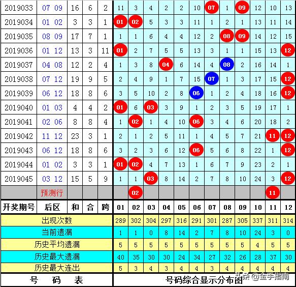 探索体彩大乐透19046，数字背后的幸运与希望