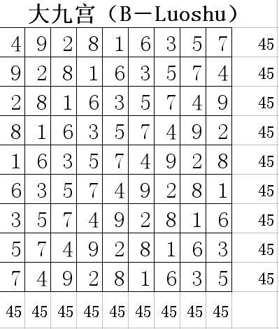 探索3D选号图与八卦图，古老智慧与现代技术的奇妙融合