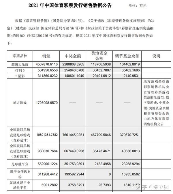 探秘体彩与福彩，哪个利润更大？