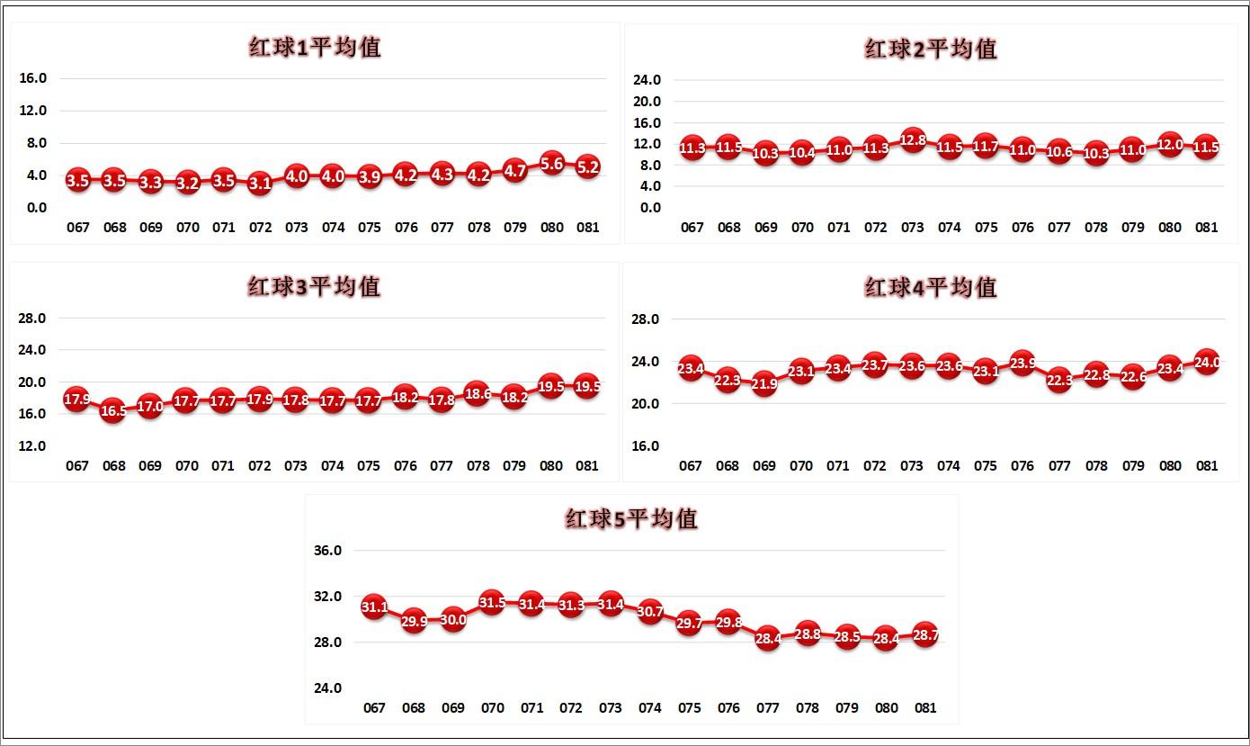 掌握大乐透红球选号技巧规律，提升中奖概率