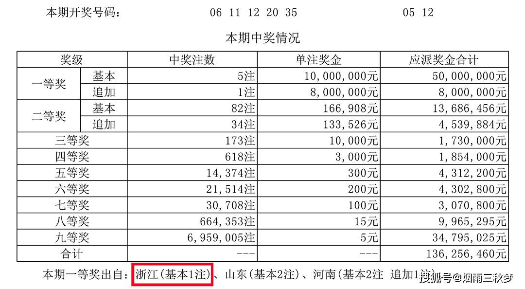 探秘中国彩票史上的最大奖，揭秘双色球亿元巨奖的传奇故事