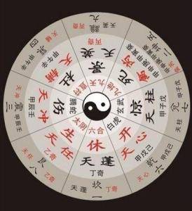 奇门遁甲八门详解，探秘古代智慧与现代应用的融合