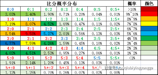 足彩规律口诀表，解锁足球彩票的秘密武器