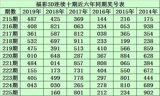 福彩3D奖金对照表，揭秘中奖背后的财富密码