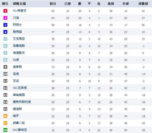荷乙联赛积分榜最新排行榜，群雄逐鹿，谁将登顶？