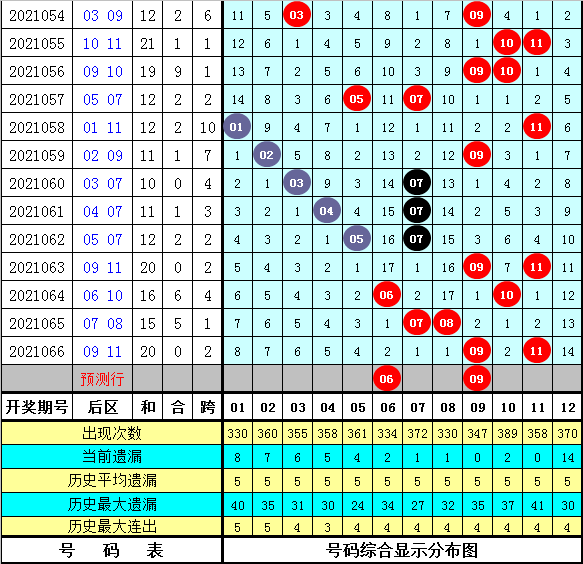 探索内蒙古体彩大乐透走势图，揭秘数字背后的奥秘