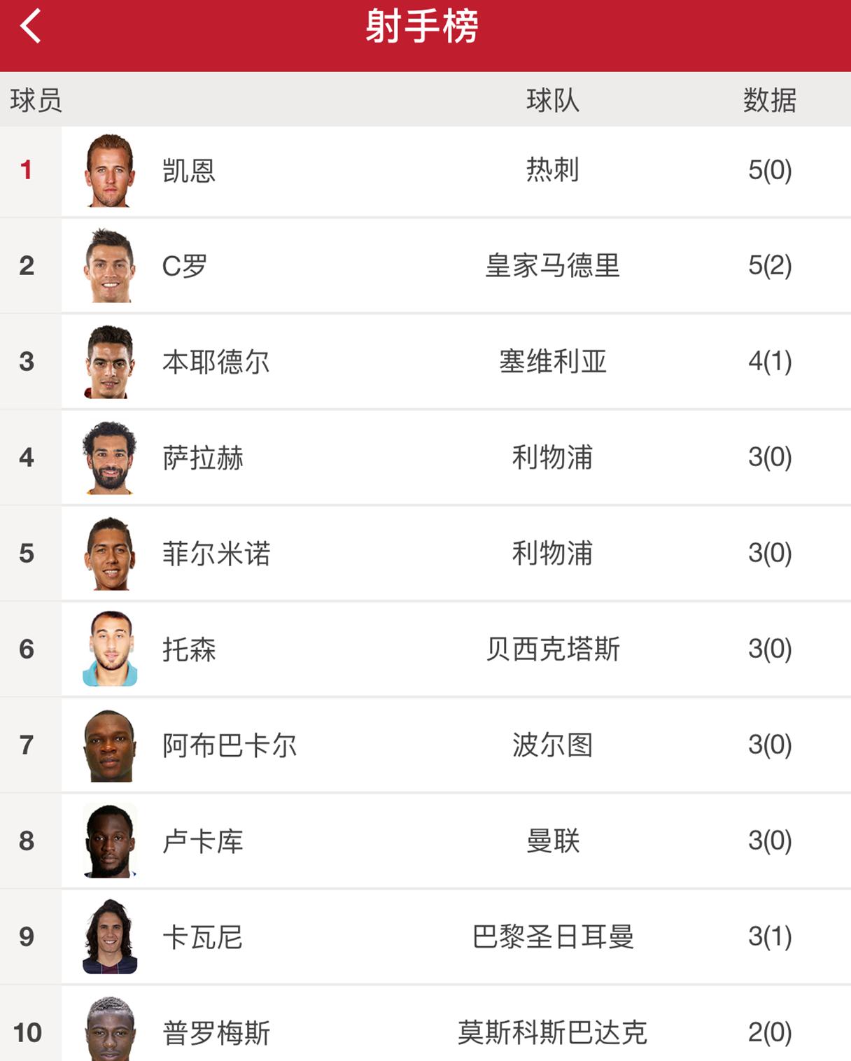 世界杯各小组赛积分榜，竞技与策略的激烈碰撞
