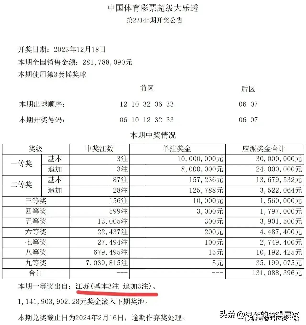 2D彩票中奖规则及奖金图表详解