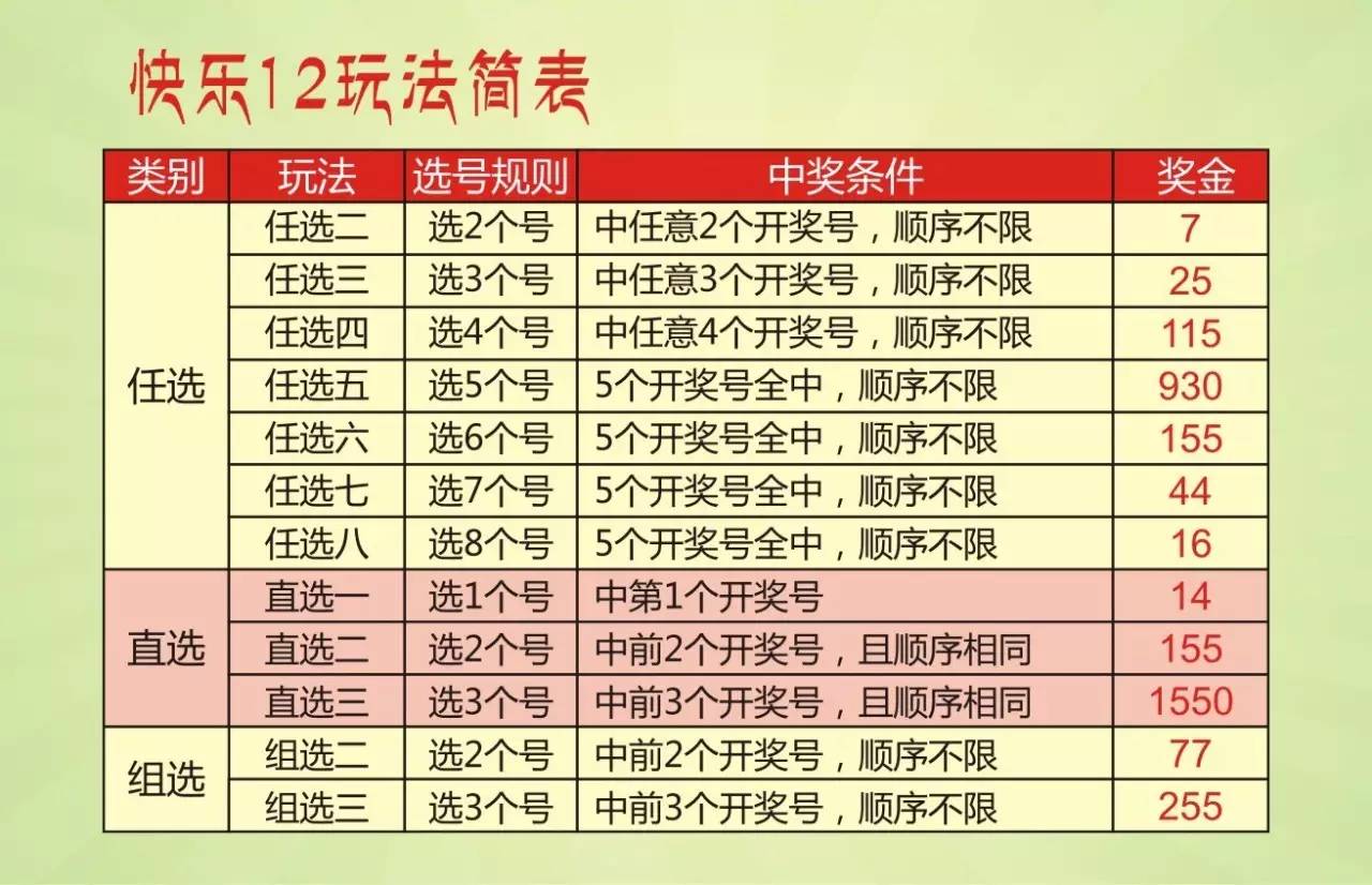 每周双色球，揭秘开奖日程与中奖秘籍