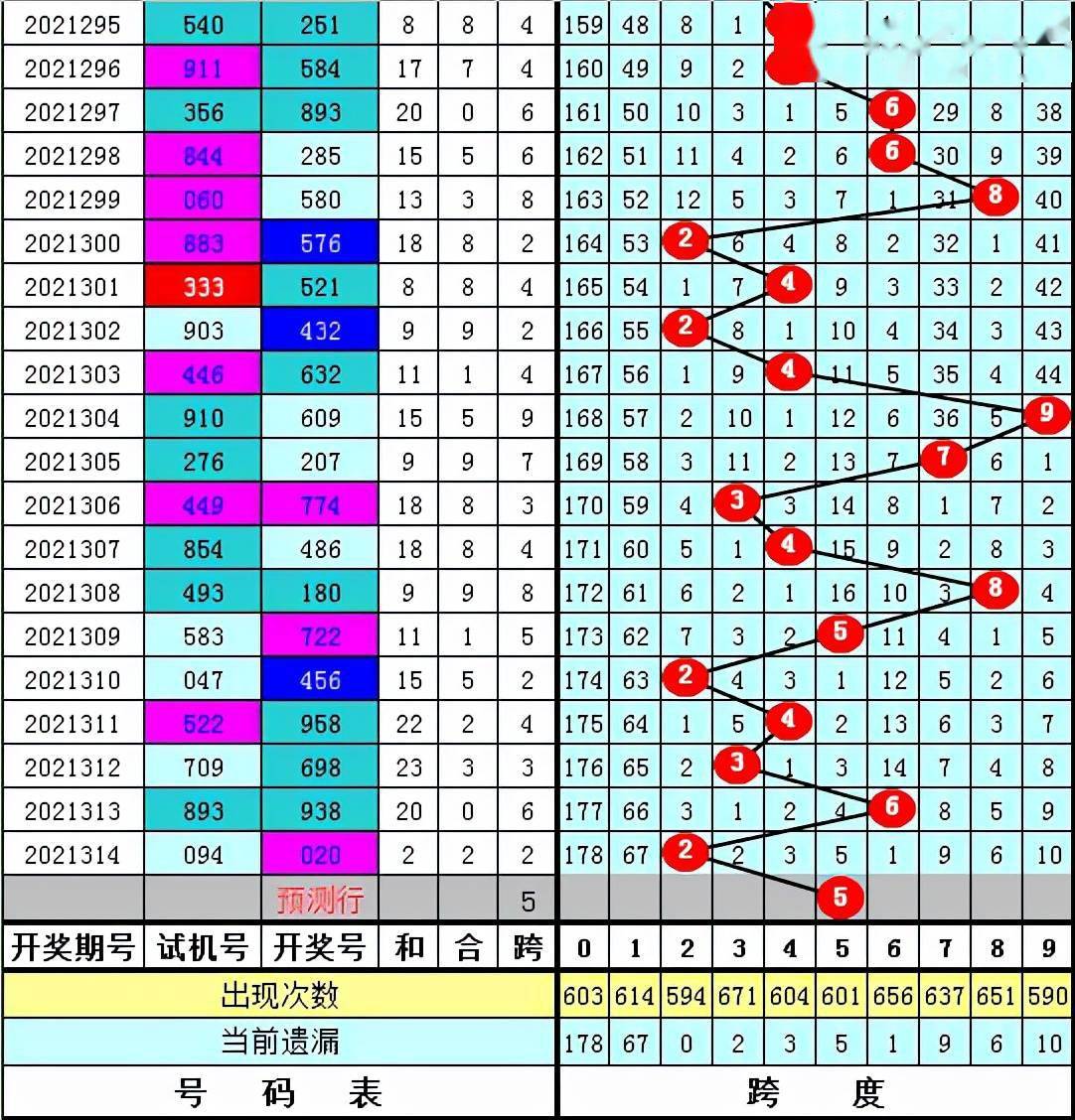 3D陈华，精准预测金胆码的奥秘
