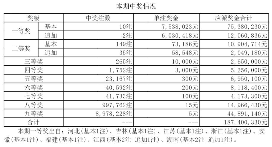 探索双色球7加5的投注魅力与成本分析