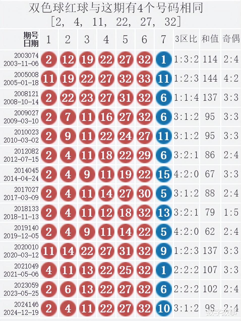 探索双色球魅力，揭秘百度双色球开奖时间