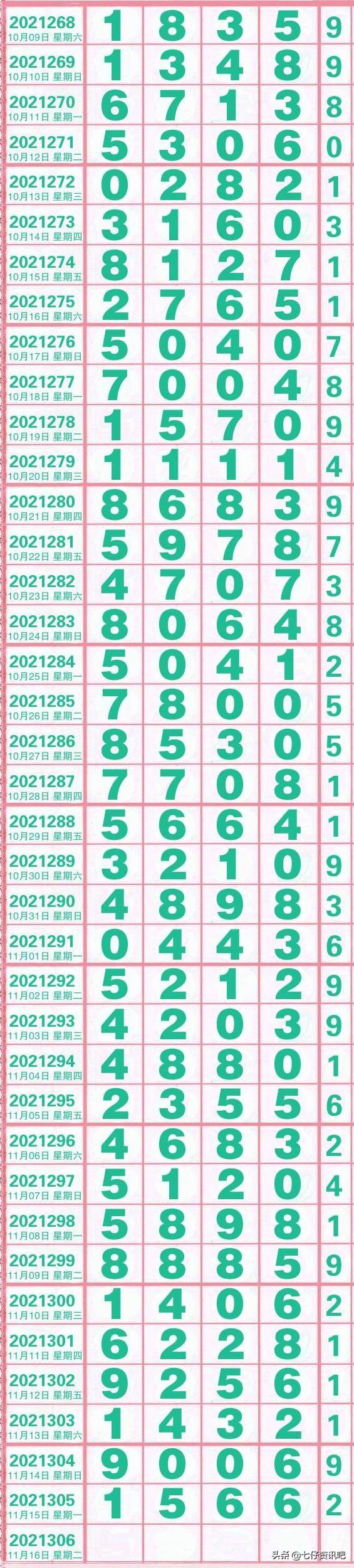 排列5走势综合版图，解码数字彩票的奥秘
