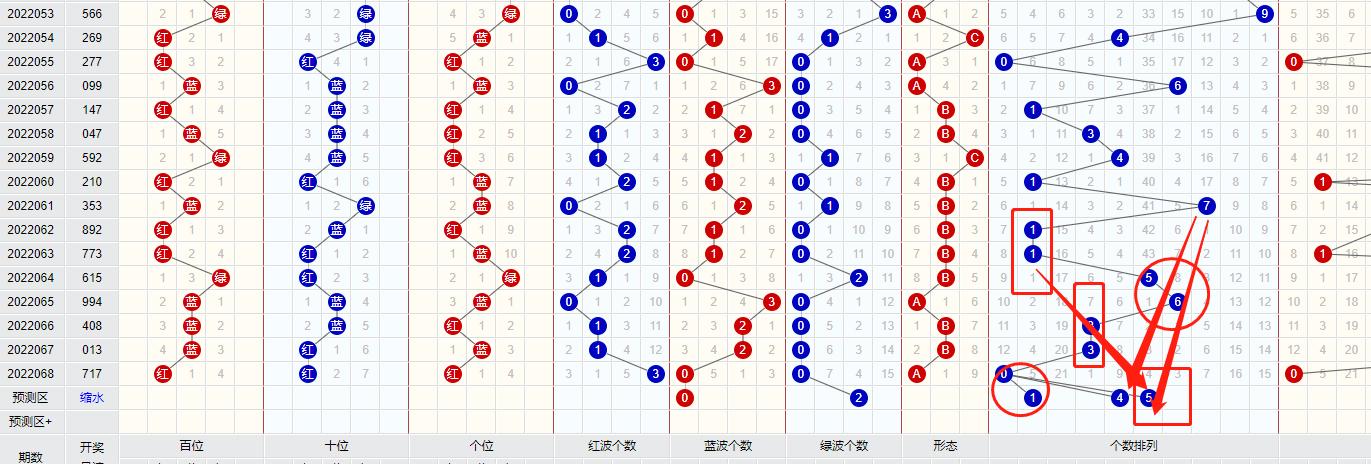 跨度走势图在排列三中的运用与策略分析