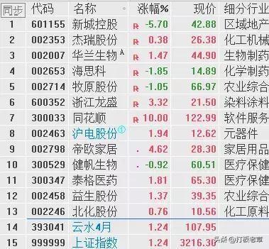探索同花顺财经，一站式金融信息服务的创新与价值
