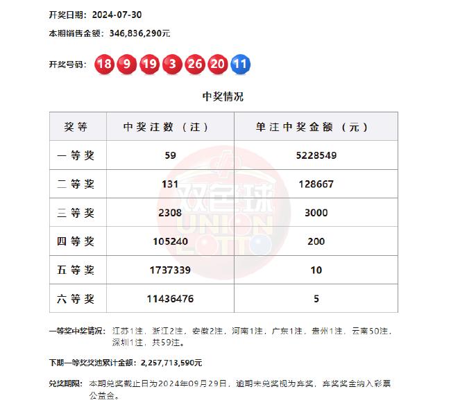 云南福彩3D开奖号，揭秘背后的故事与影响