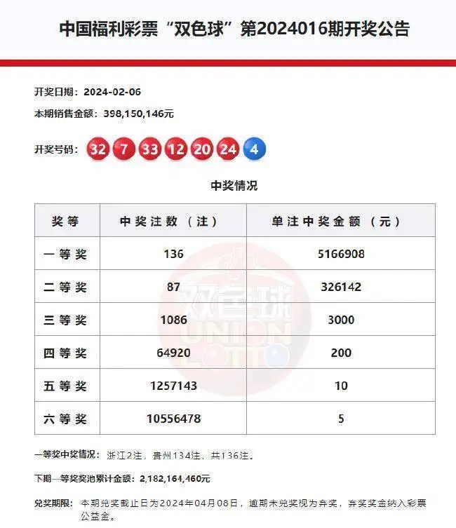2018年双色球开奖全部记录，回顾与解析