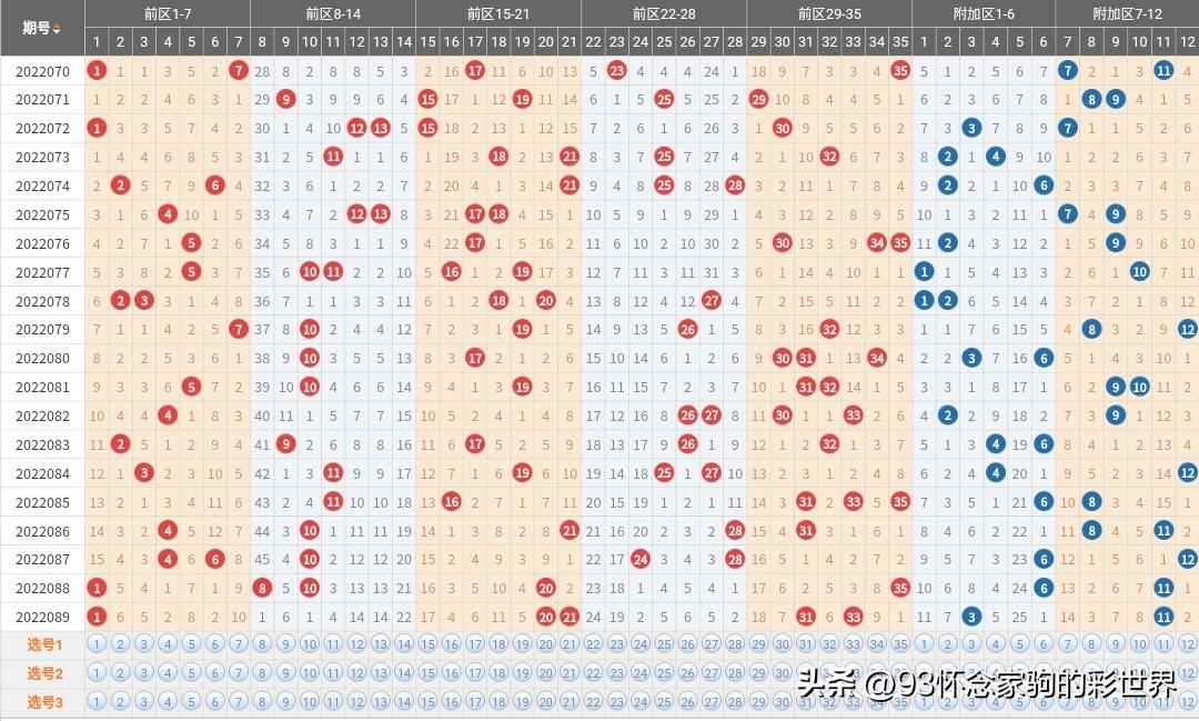 试机号与大乐透，3D开奖结果背后的数字游戏与心理探索