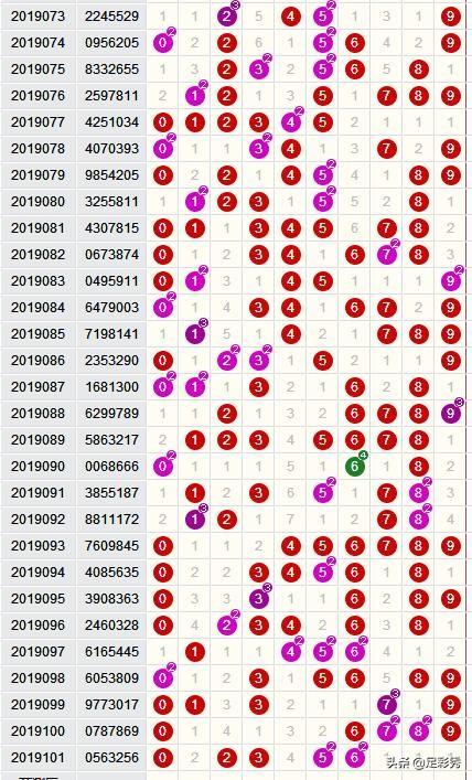 七星彩彩票中奖号码查询近30期，数据洞察与趋势分析