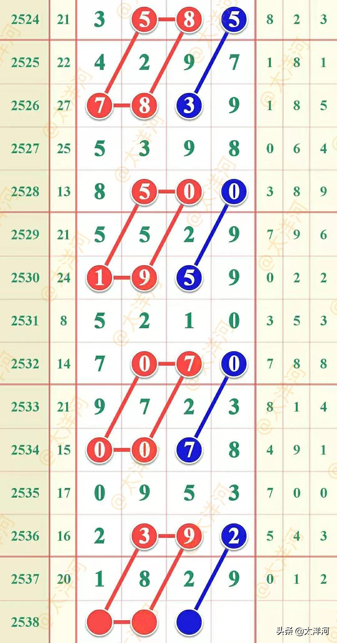 今晚七乐彩开奖号码预测，科学分析与理性期待