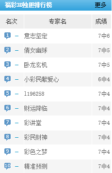 3D和值专家的深度分析，解锁彩票游戏中的奥秘