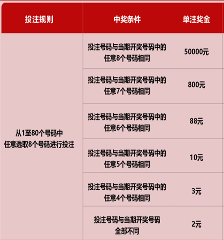 快乐8今日开奖号码结果查询，解锁幸运的秘密
