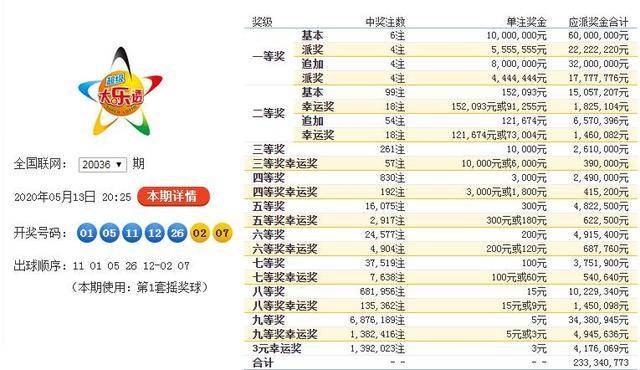 30期体彩大乐透开奖结果回顾，数字的奇幻之旅与幸运的瞬间