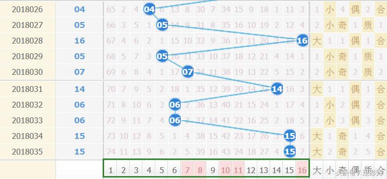 揭秘双色球，独蓝专家精准预测背后的科学逻辑