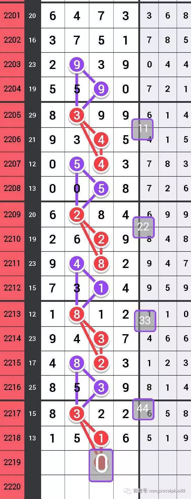 七星彩与排列5，数字的魔力与幸运的碰撞