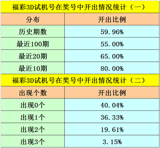 第593页