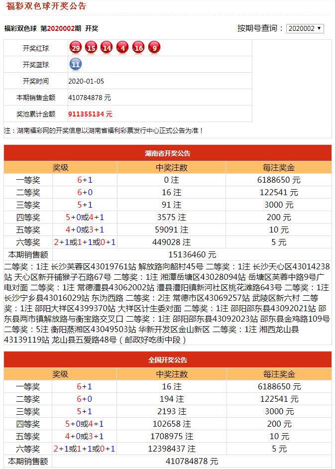 2020年中国福利彩票双色球开奖公告深度解析