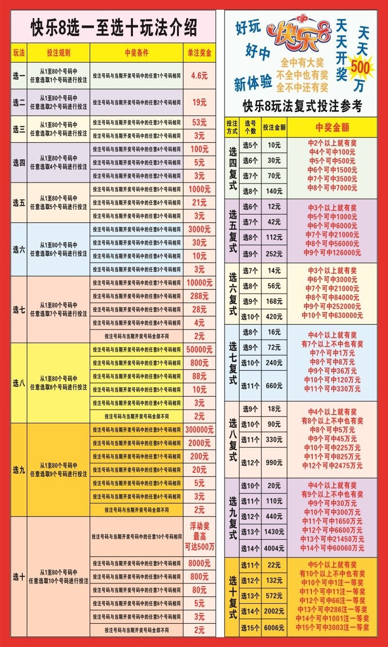 快八投注对照表，理性投注的智慧之选