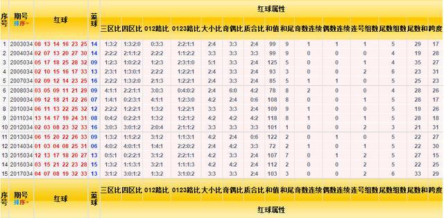 2022年双色球历史记录全解析，揭秘幸运数字的奥秘