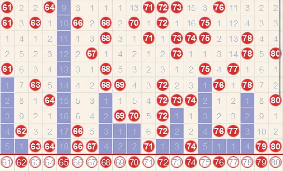 快乐8走势图，解锁500万大奖的秘密