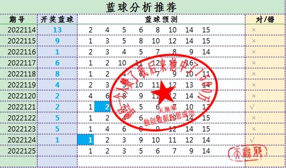 推荐双色球走势图分析软件，提升选号效率的智能工具