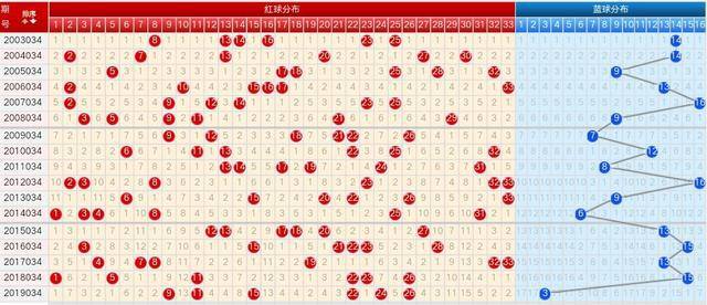 彩宝贝双色球走势图大全，解锁中奖秘籍的数字迷宫