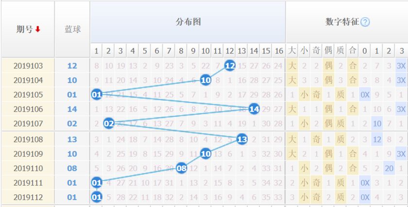 2019120期双色球走势图深度分析，揭秘数字背后的秘密