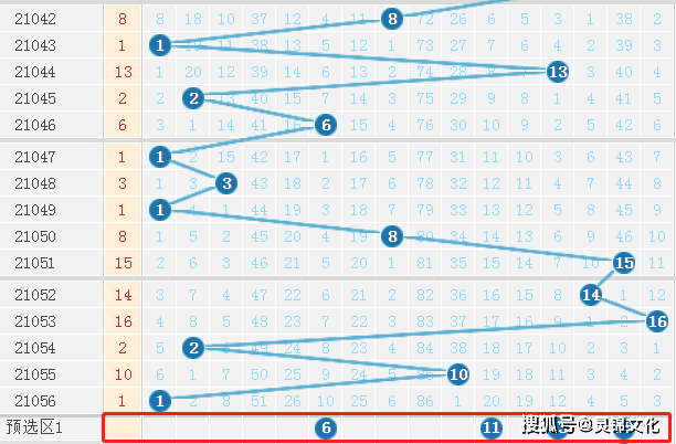 探索双色球新境界，揭秘新版定位走势图表的奥秘