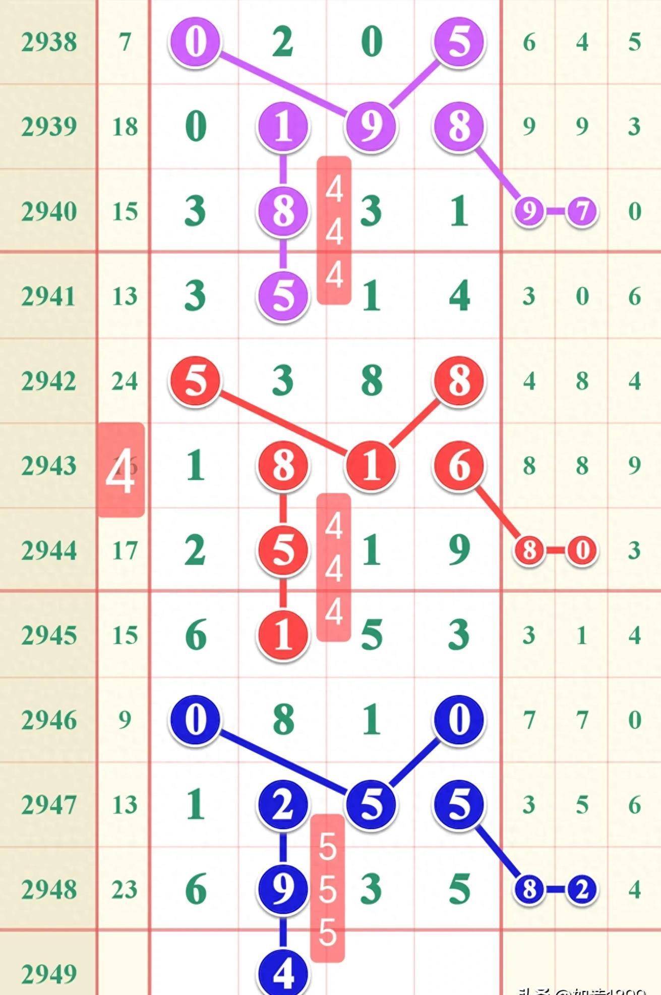 第586页