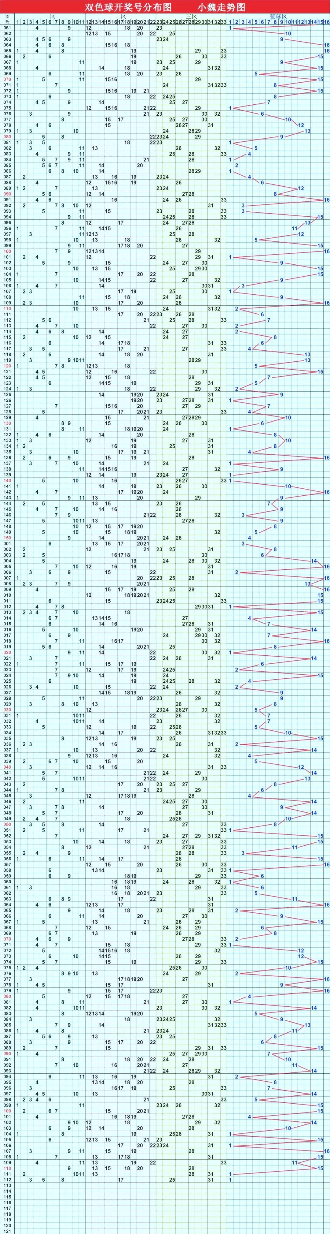 福彩双色球，探索最新最全基本走势图，揭秘中奖秘诀