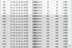 500万福利彩票，揭秘开奖号码查询的奥秘与注意事项