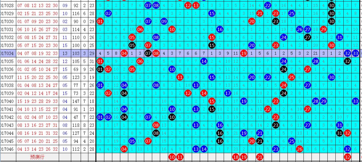 探索双色球平均遗漏，揭秘数字背后的规律与策略