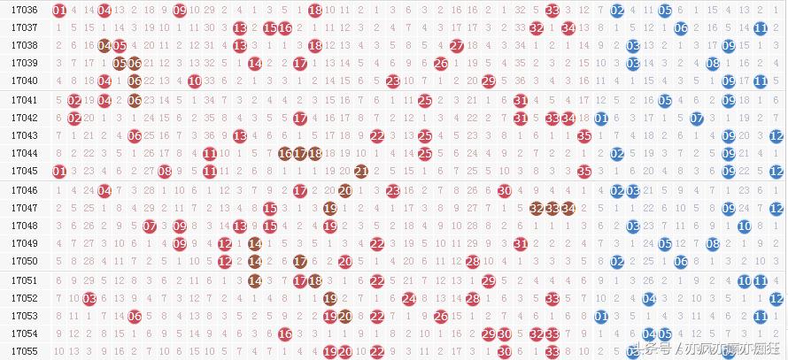 探索大乐透走势图大全360，揭秘数字背后的奥秘