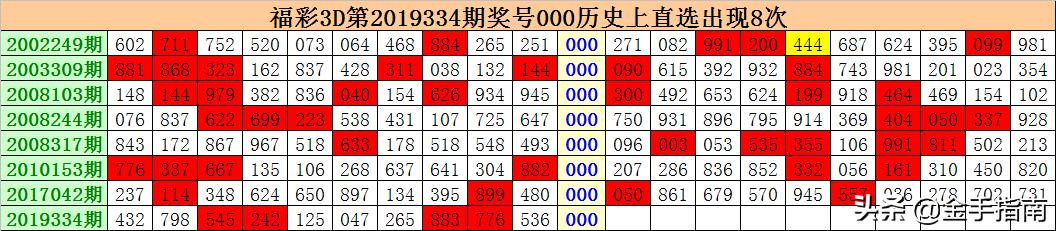 3D彩票下一期预测号码，理性与概率的平衡