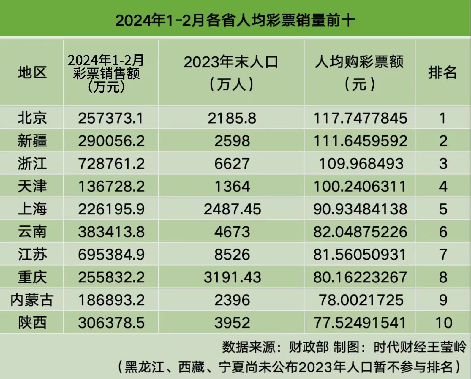 今日聚焦，中国福利彩票排列5的魅力与影响