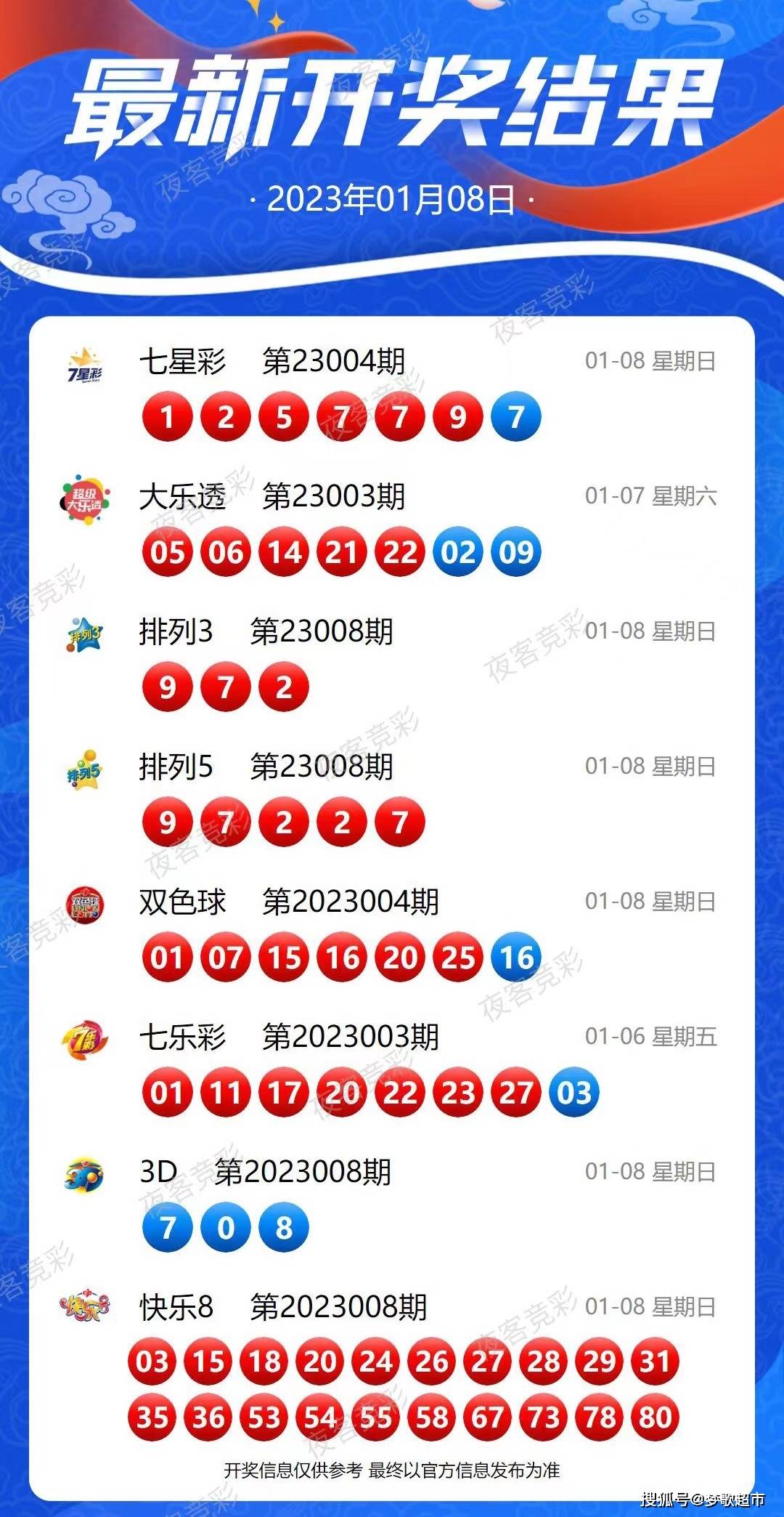 2023年4月20日双色球开奖结果揭晓，幸运数字引领新希望
