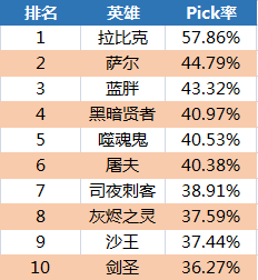 阿超大师的排列5预测，揭秘数字游戏的奥秘