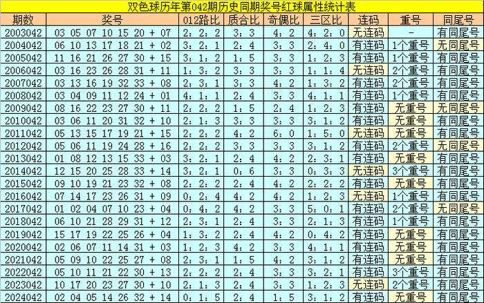 探索新浪双色球，近期基本走势图揭秘