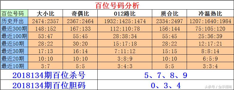 独胆一棵松，胆码每天的坚韧与坚持